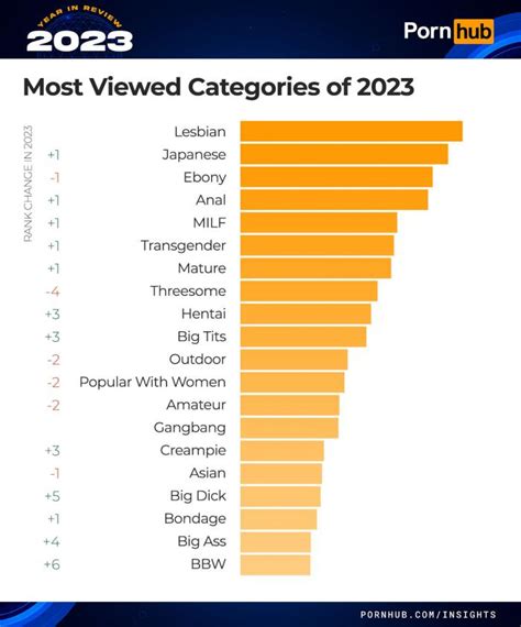 tnaglix|Best Porn Categories